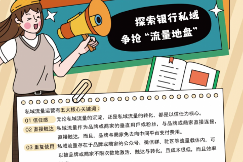 探索银行私域丨如何做好客户的精细化运