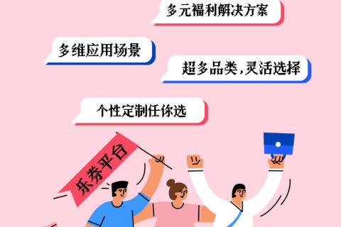 福利商城丨为员工提供多元化福利解决方案